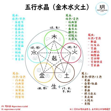 水晶屬土|五行屬土帶什麼水晶？